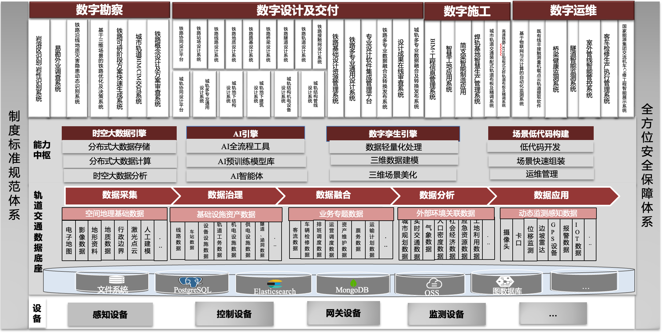中铁方案架构图