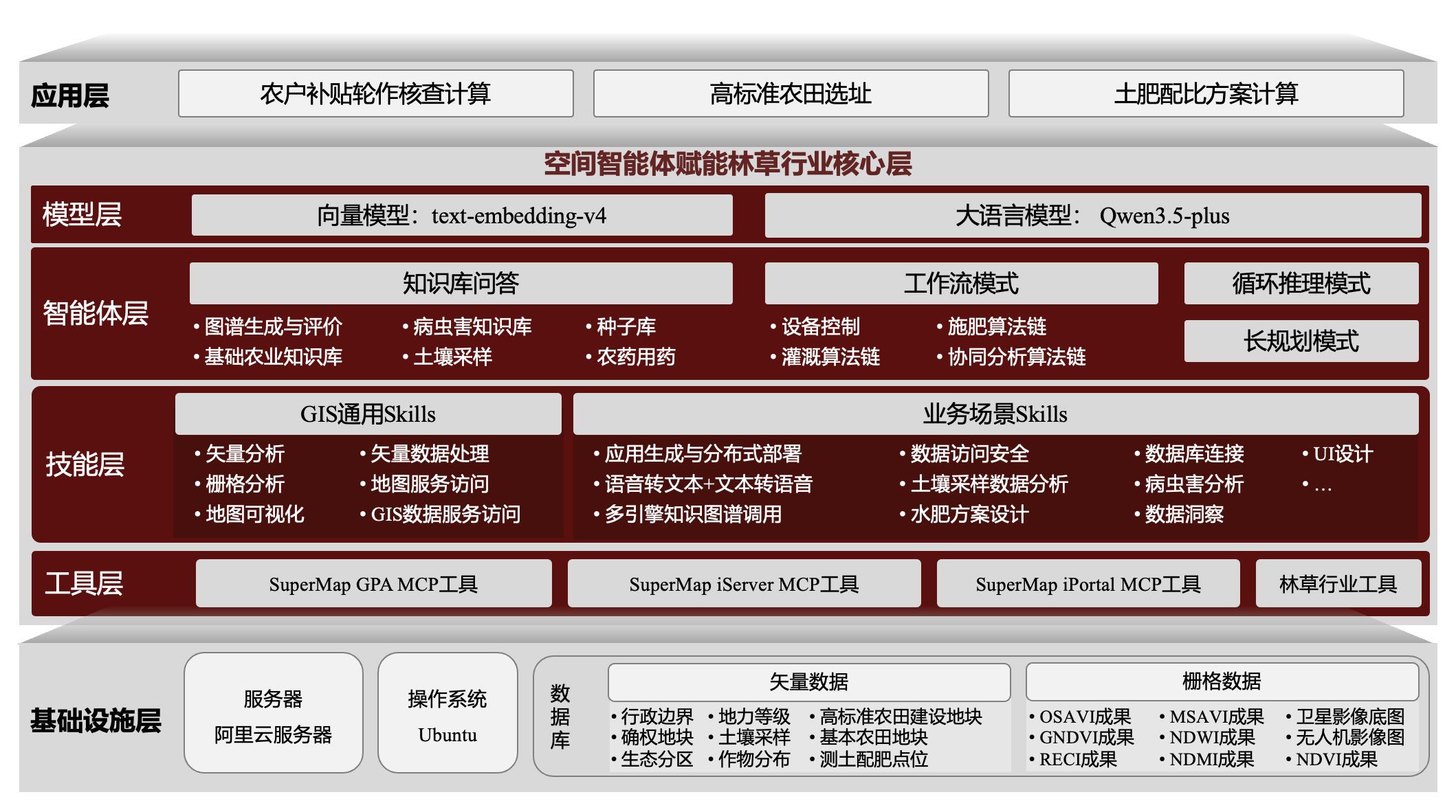 小草数字解决方案架构图